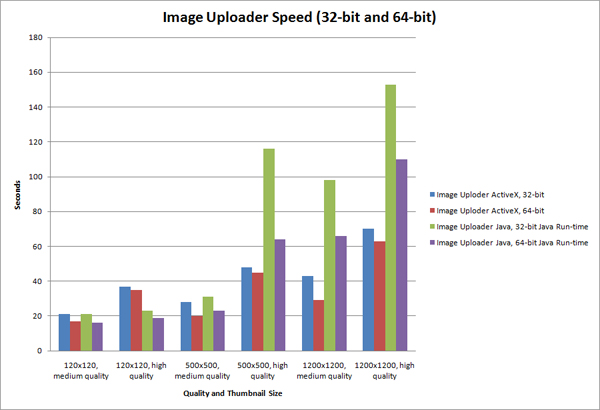 Image Uploader Speed