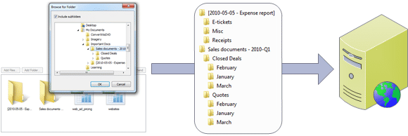 Aurigma's file uploader can upload both files and folders. Aurigma's file uploader can upload both files and folders.