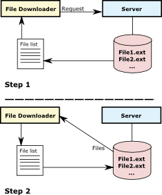 File Downloader Concepts