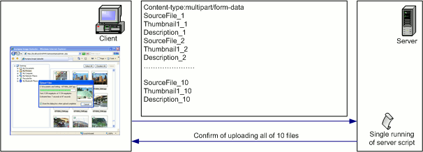 Uploading all files at once