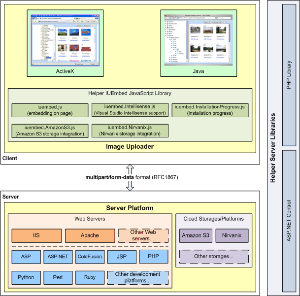 How does Image Uploader work