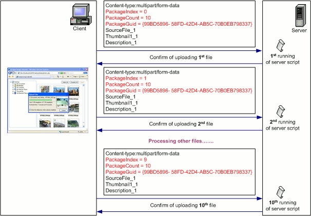 Uploading files in separate parts