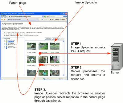 Handling upload completion