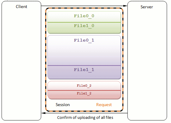 Uploading all files at once