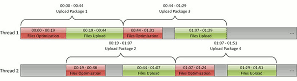 Image Uploader 7 Multithreading