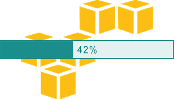 amazon s3