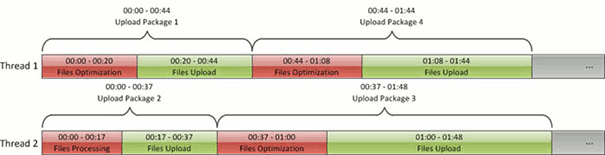 Image Uploader 6 Multithreading