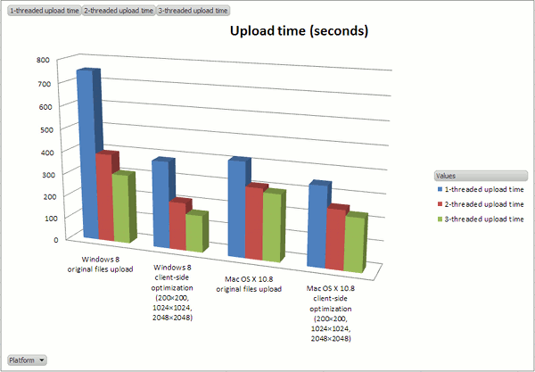 New Upload Suite provides even faster upload speed