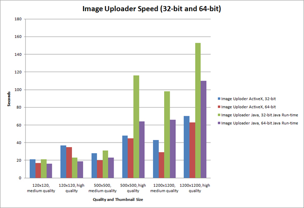 Image Uploader Speed Image Uploader Speed
